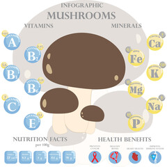 Mushrooms nutrition facts and health benefits infographic