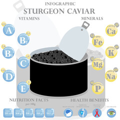 Sturgeon caviar nutrition facts and health benefits infographic