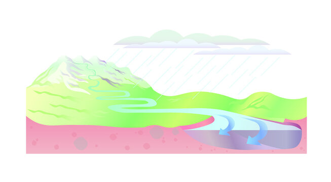 Terrain Water Cycle Diagram. Geography Vector Illustration. Mountain River Cross Section. Water Erosion Concept. Natural Cloud Formation