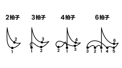 Obraz premium 指揮の振り方_イラスト素材