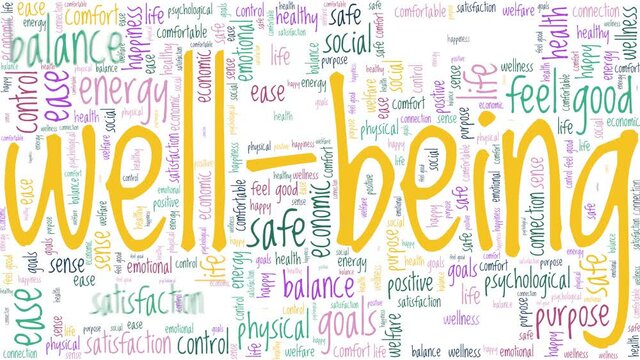 Well-being typography animation with a word cloud. Colorful text over white background.