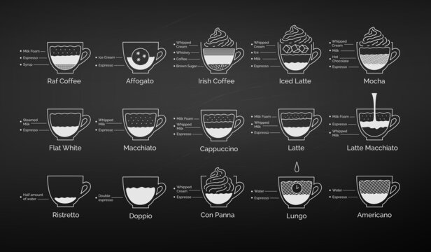 Coffee recipes on chalkboard background