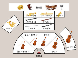 オーケストラの楽器配置のイラスト © ふわぷか