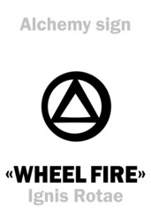Alchemy Alphabet: The “WHEEL FIRE” (Ignis Rotae / Ignis rotam), also: Ignis circulatorius, Ignis reverberius (Reverberating fire) — i.e. the firing / roasting the substance around from all sides.
