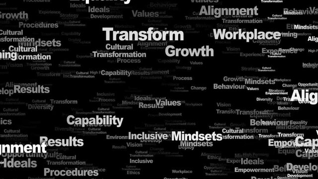 CULTURAL TRANSFORMATION Keywords Animation, Background, Loop, 4k
