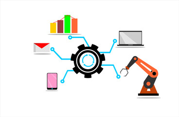 Automation concept on industries and daily life 