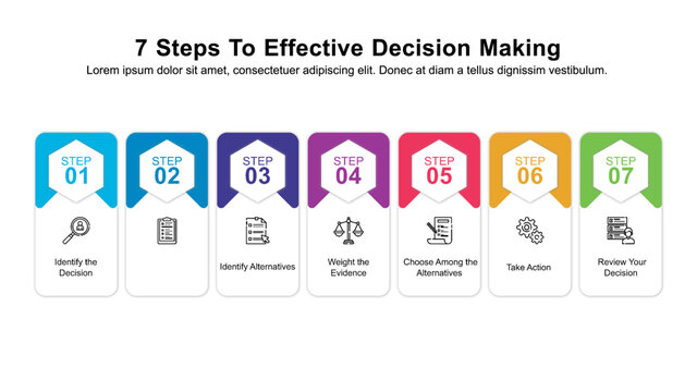 Infographic template of a 7 step decision-making process.