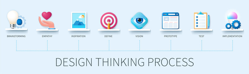 Design thinking process banner with icons. Brainstorming, empathy, inspiration, define, vision, prototype, test, implementation icons. Business concept. Web vector infographic in 3D style