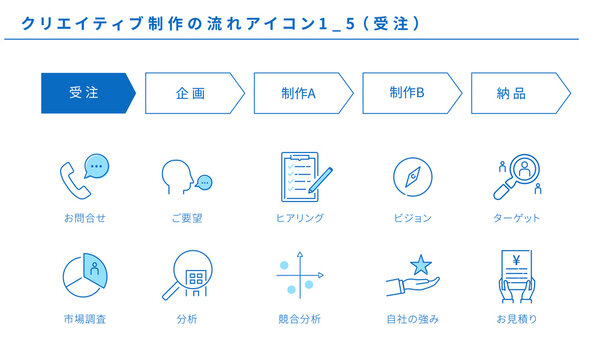 受注 の画像 11 912 件の Stock 写真 ベクターおよびビデオ Adobe Stock 受注 の画像 11 912 件の Stock 写真 ベクターおよびビデオ Adobe Stock