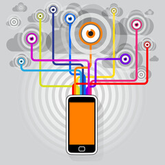 A Smart phone device being secretly observed and monitored while connected and interacting with the World Wide Web.