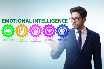 Emotional Intelligence concept with businessman