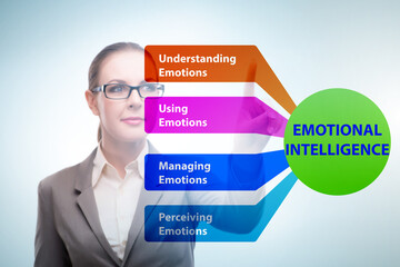 Emotional Intelligence concept with businesswoman