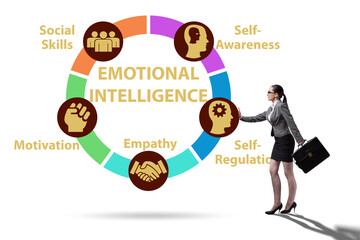 Emotional Intelligence concept with businesswoman