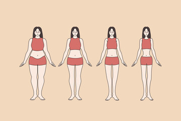 Woman body in different weight categories. Illustration of female weight loss, diet and nutrition plan. Healthy lifestyle, doing sports. Overweight, normal and skinny girl shape. Vector illustration. 