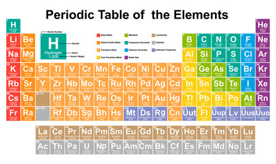 Periodic table of elements on white background. Colorful periodic table of elements with atomic number, symbol and weight - obrazy, fototapety, plakaty