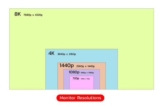 Monitor Resolutions scale size in 2021