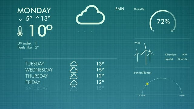 Weather forecast interface animation