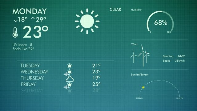 Weather forecast interface animation