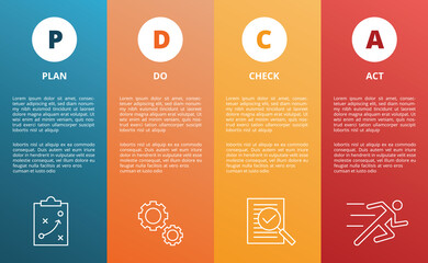 pdca plan do check act action business method concept template for infographics with icon and full square layout