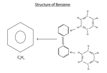 Structure of benzene (molecular formula of benzene compound)