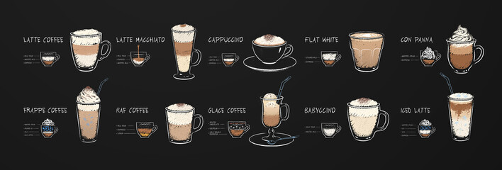 Collection of chlk drawn coffee drinks recipes - obrazy, fototapety, plakaty