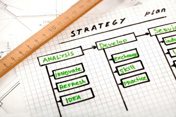 Folding Measure And Strategy Plan Close-up