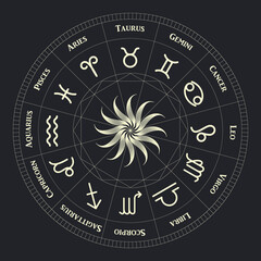 horoscope zodiac signs