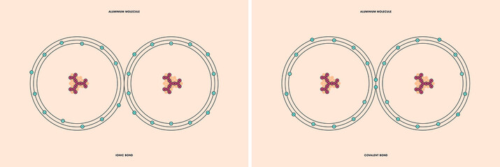 Conceptual vector representation of a aluminium molecule, made up of two atoms, and the types of chemical bonds: covalent, atoms sharing electrons, and ionic, an atom gives an electron to another atom © Patrícia F. Carvalho
