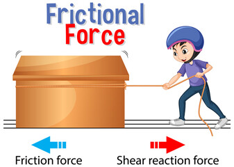 Frictional force for Science and Physics education - obrazy, fototapety, plakaty