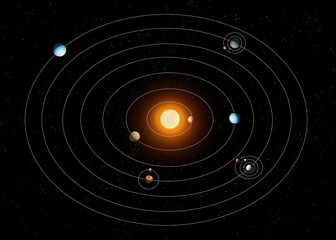 Alien planetary system with star. Model of the solar system. Planets in orbits around a star.