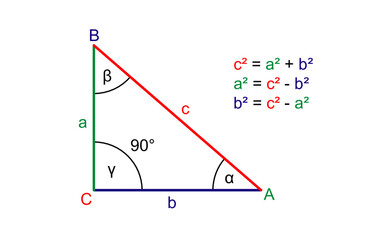 Pythagoras theorem with a triangle showing the sides and Pythagorean formula - obrazy, fototapety, plakaty