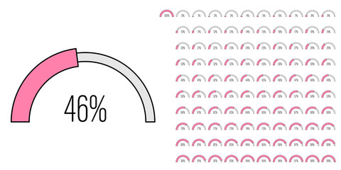 Set of semicircle arc percentage progress bar diagrams meters from 0 to 100 ready-to-use for web design, user interface UI or infographic with line concept - indicator with pink - obrazy, fototapety, plakaty