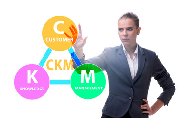 Customer knowledge management marketing concept