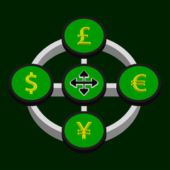 Currency circulation exchange between US dollar, euro, pound and yen yuan circular 3D diagram
