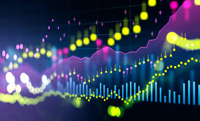 Colourful graph changes lines and bars with rising candlesticks