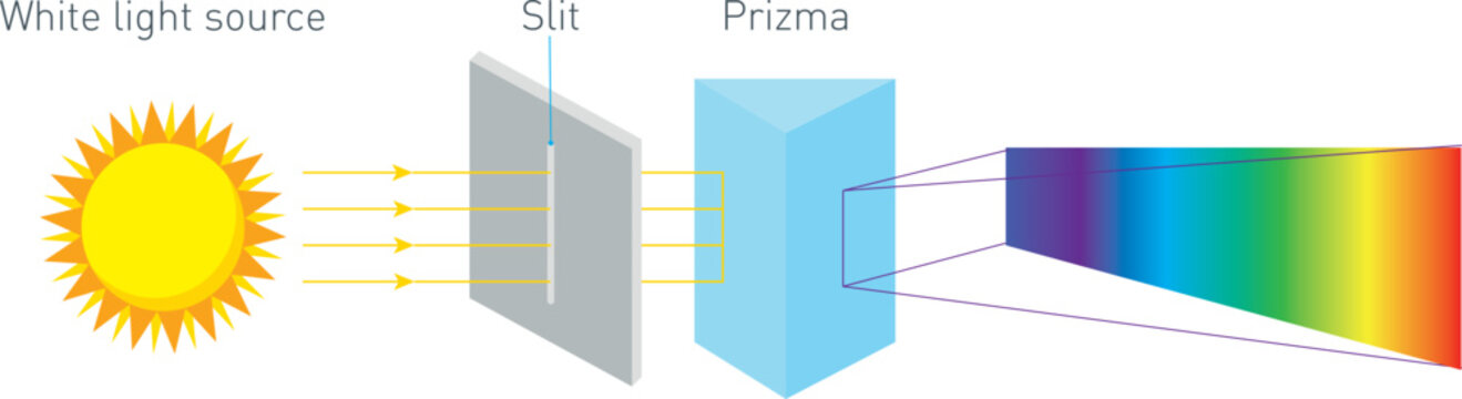 Physics, Light Scattering Vector illustration with Prism Diagram
