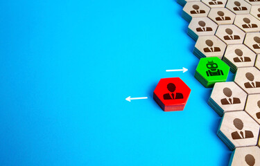 Replacing a member of the corporate chain with a more suitable one. Dismissal of an incompetent employee. Recruiting staff. Appointment of loyal people to leadership positions. Personnel management.