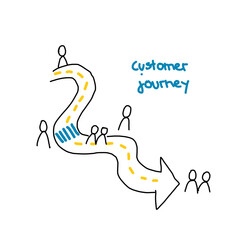 Customer journey oder auch Kundenreise als einfach illustration