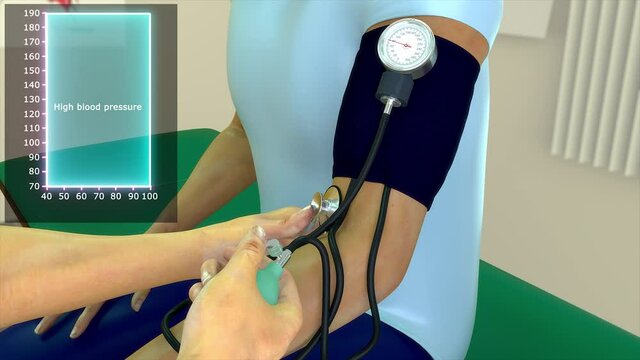 High blood pressure