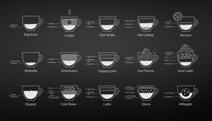 Vector set of coffee recipes infographics