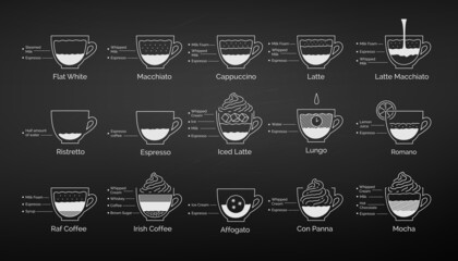 Vector set of coffee recipes infographics - obrazy, fototapety, plakaty