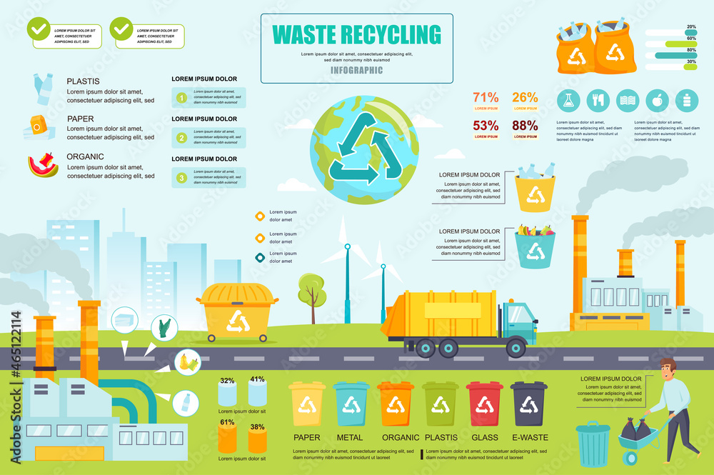 Aufkleber Waste recycling concept banner with infographic elements. Industrial recycle process plant, garbage sorting. Poster template with graphic data visualization, timeline, workflow. Vector illustration