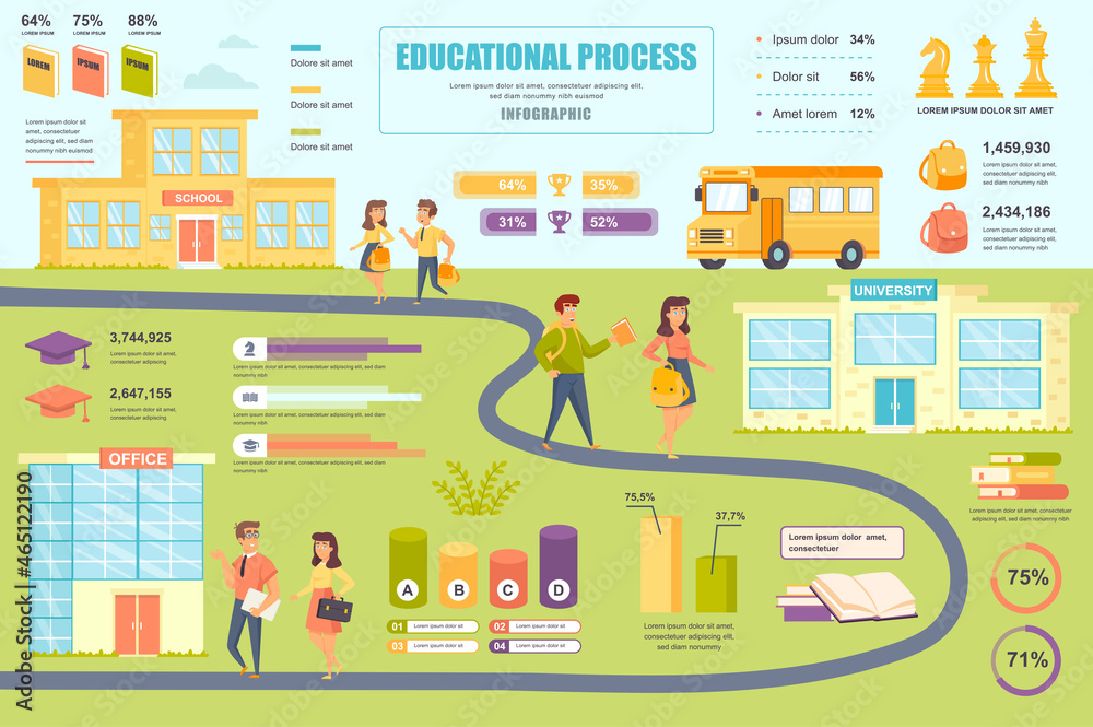 Poster educational process concept banner with infographic elements. school, college education, preparation