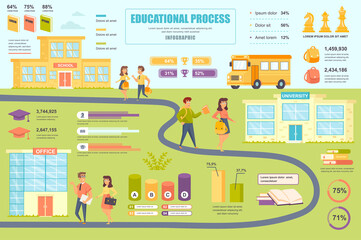 Educational process concept banner with infographic elements. School, college education, preparation for work. Poster template with graphic data visualization, timeline, workflow. Vector illustration