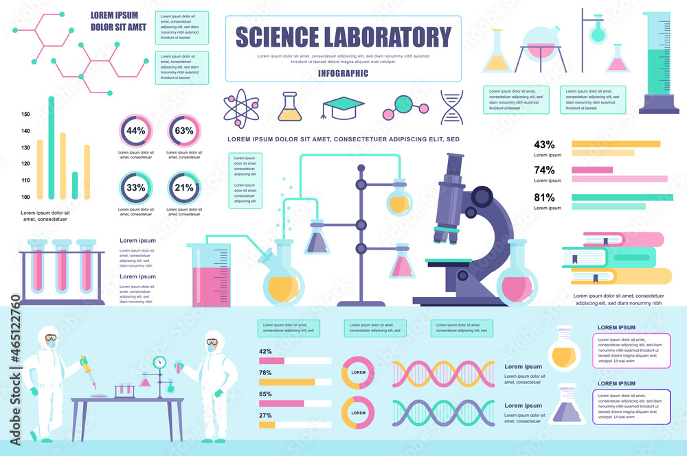 Aufkleber Science laboratory concept banner with infographic elements. Scientific research in flasks, microscope in lab. Poster template with graphic data visualization, timeline, workflow. Vector illustration