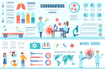 Coronavirus concept banner with infographic elements. Virus spread, research, disease symptoms, prevention. Poster template with graphic data visualization, timeline, workflow. Vector illustration