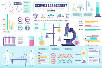 Science laboratory concept banner with infographic elements. Scientific research in flasks, microscope in lab. Poster template with graphic data visualization, timeline, workflow. Vector illustration