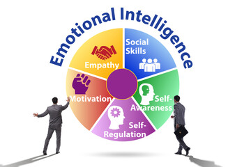 Emotional Intelligence concept with businessman