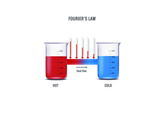 Fourier's law and heat transfer process through a materials