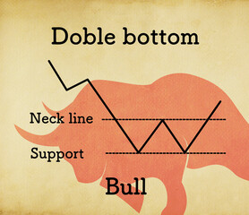 Stock technical analysis index "Double bottom"